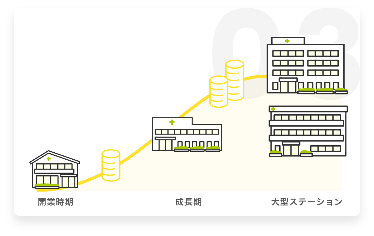 理由03
