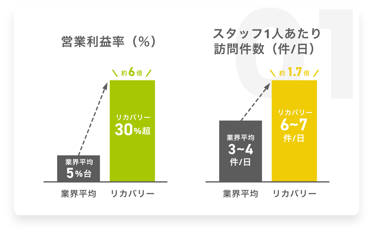 理由01
