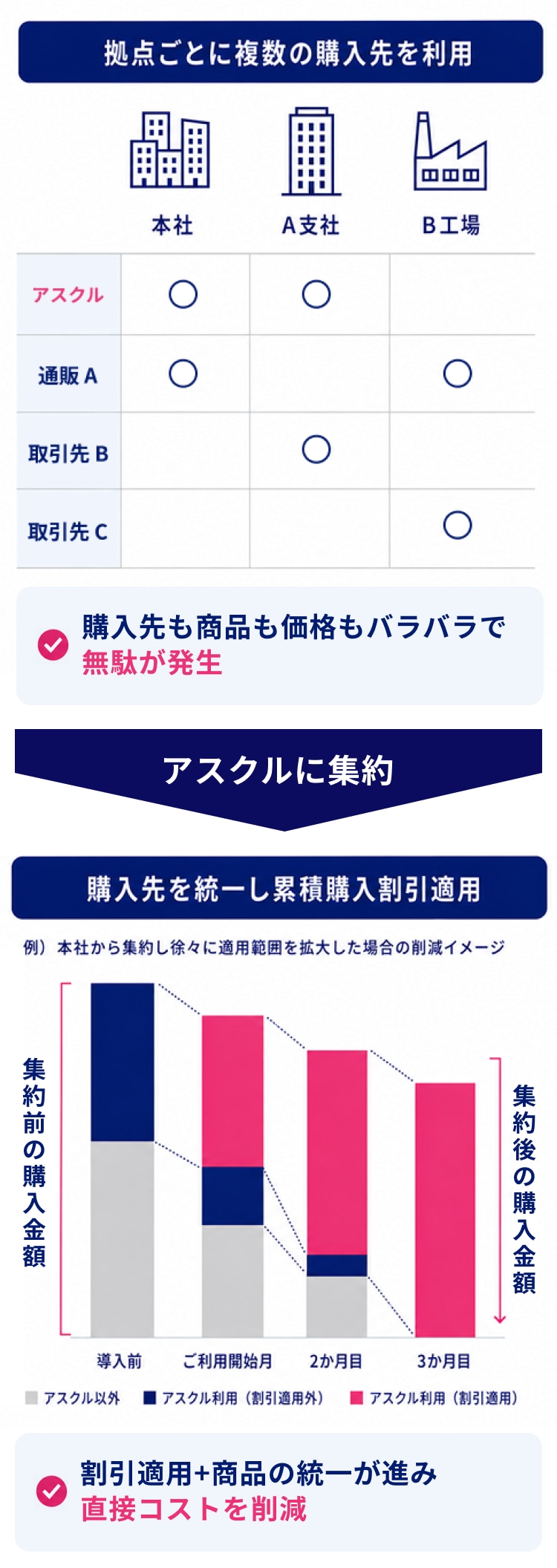 about