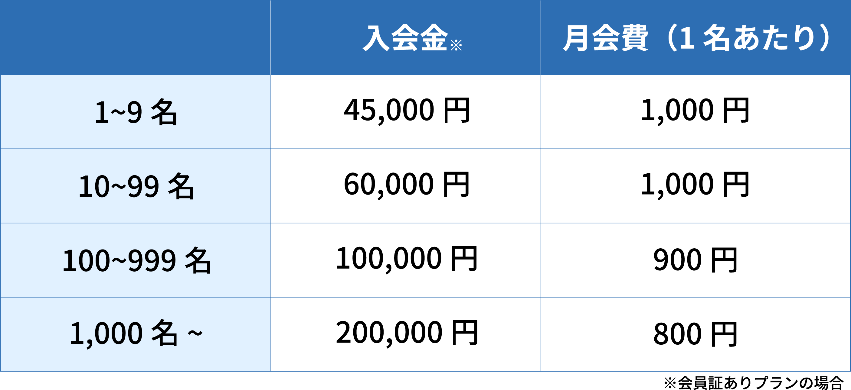 料金表