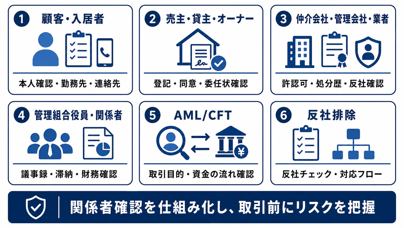 不動産会社がコンプライアンス上確認すべきリスク管理項目