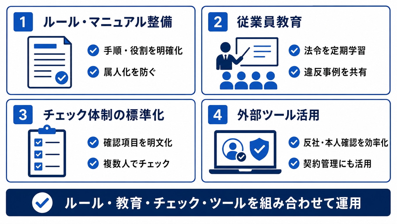 不動産会社が実践すべきコンプライアンス体制の構築方法
