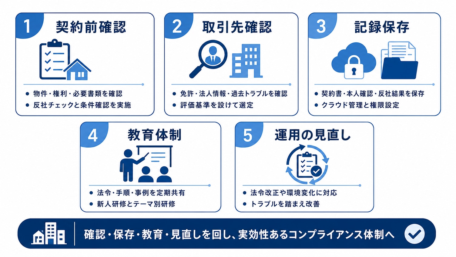 不動産会社向けコンプライアンスチェックリスト