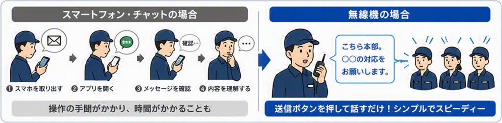 操作がシンプル