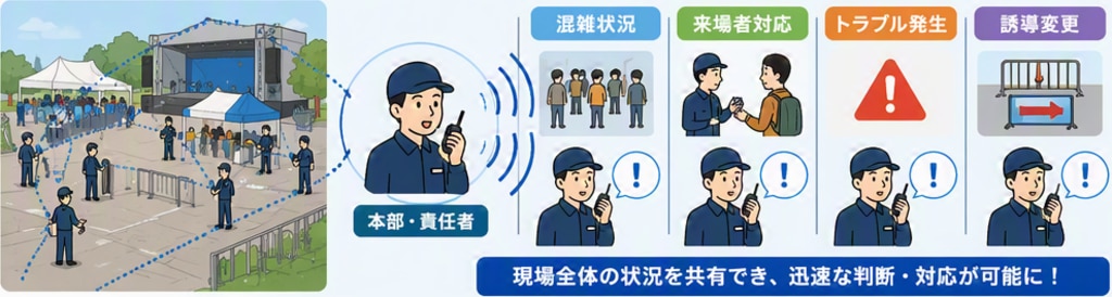 現場全体の状況が共有しやすい