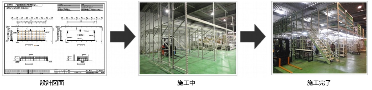 ユニットメザニンラック施工モデル