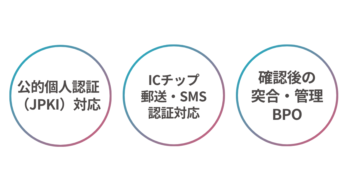 ネクスウェイ本人確認サービス｜eKYCからBPOまでワンストップ