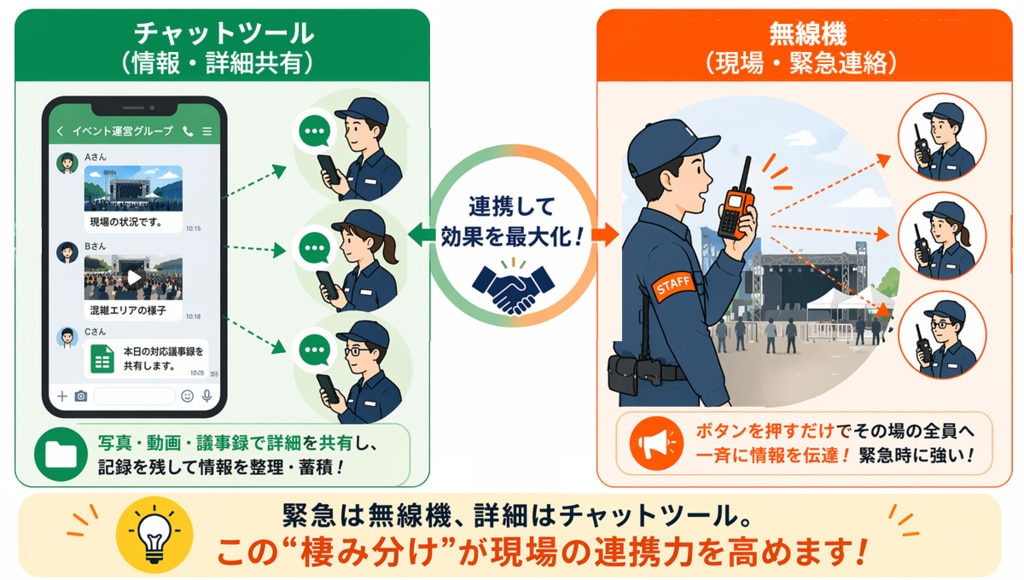 チャットツール+無線機 併用運用のすすめ