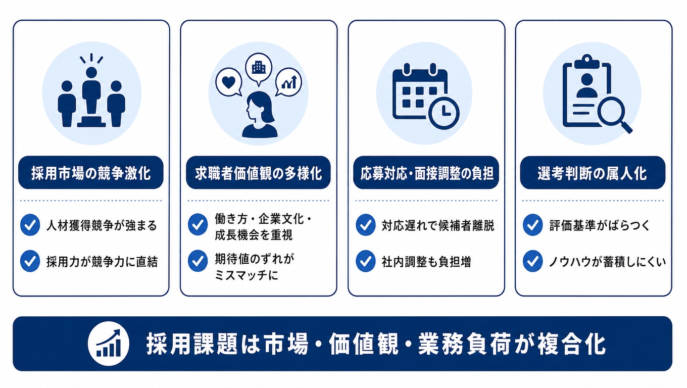 企業の採用活動における課題とは？多くの企業が抱える共通の悩み