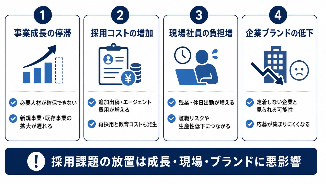 採用課題を放置すると企業にどのような影響があるのか