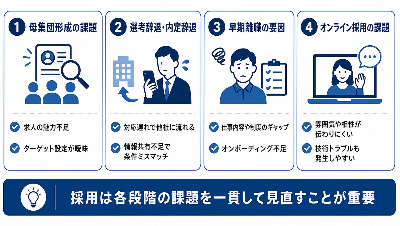 採用プロセスで発生しやすい具体的な課題