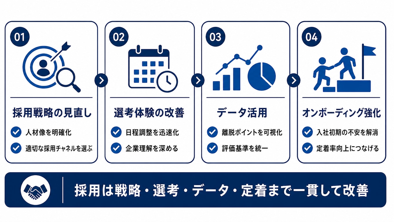 採用課題を解決するための実践的な改善策