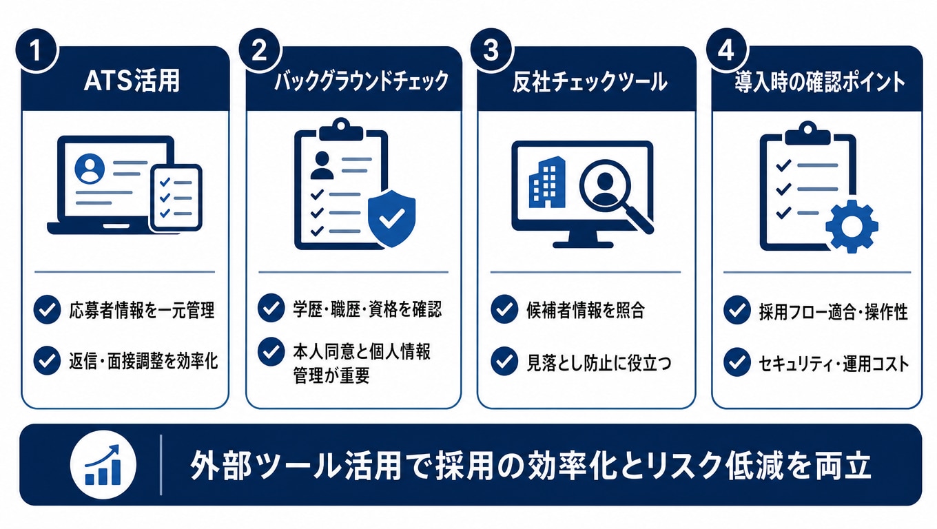 採用リスクを減らすための外部サービス・ツール活用