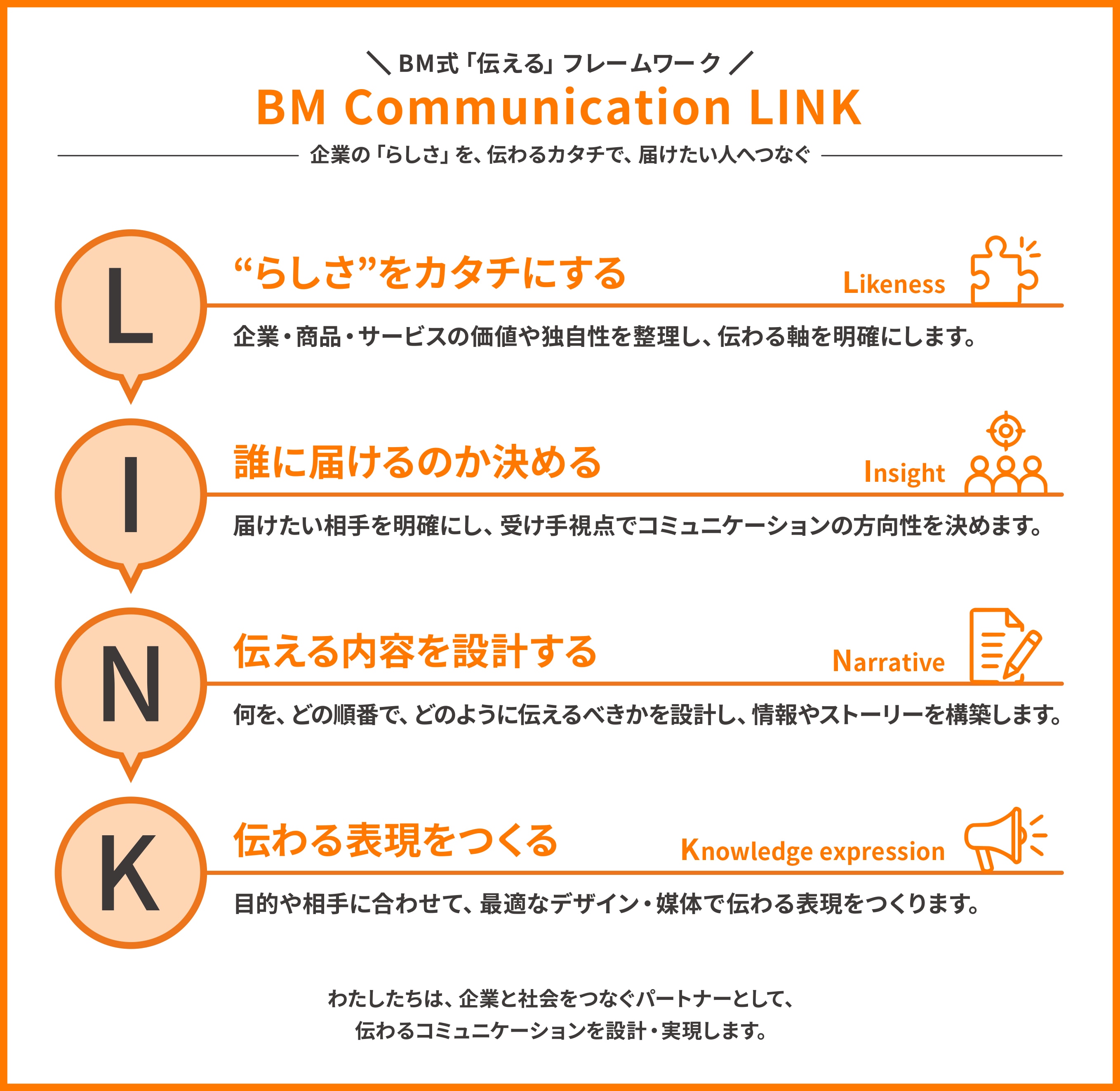 BM式伝えるフレームワーク