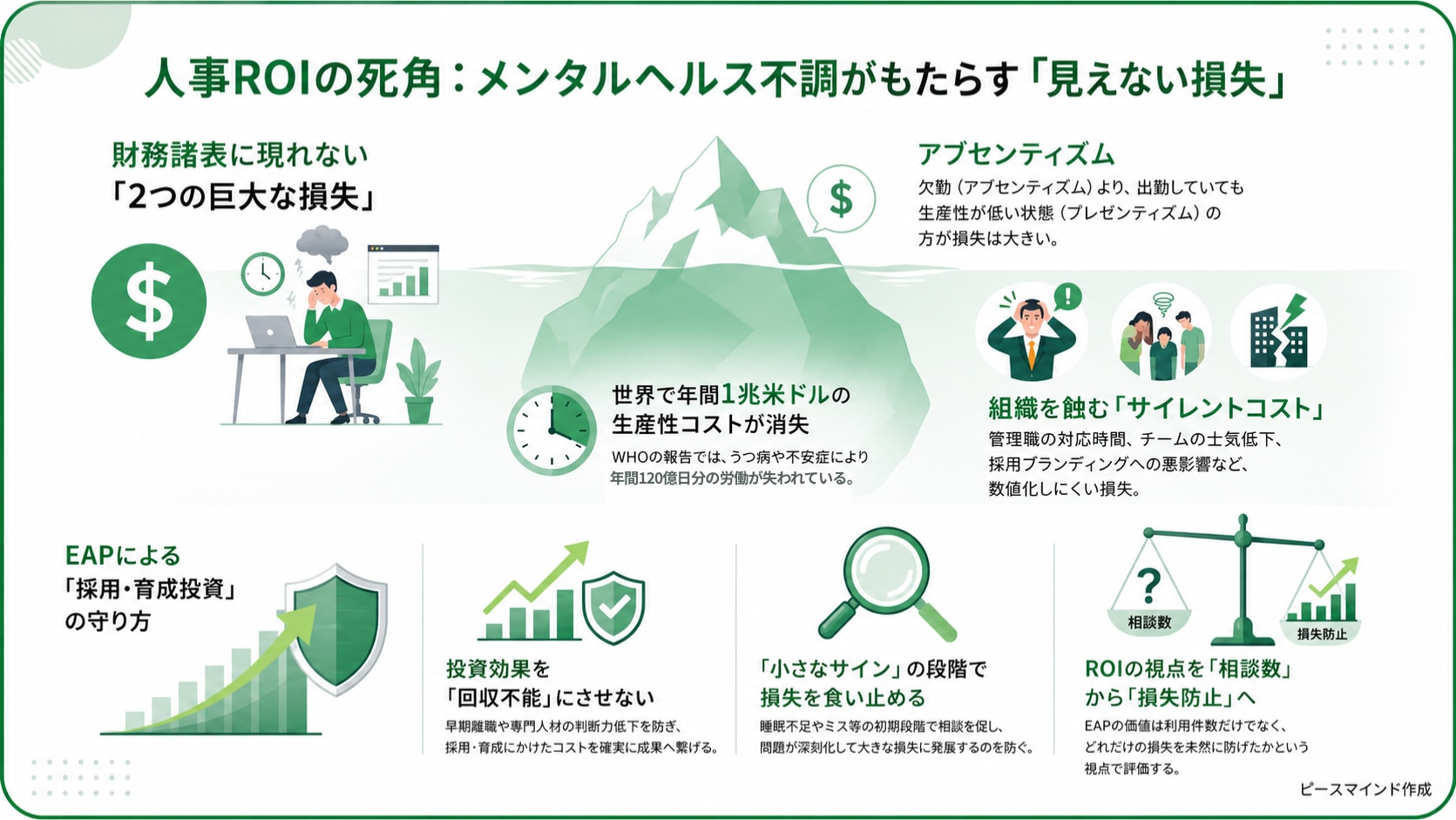 人事ROIの死角：メンタルヘルス不調がもたらす「見えない損失」