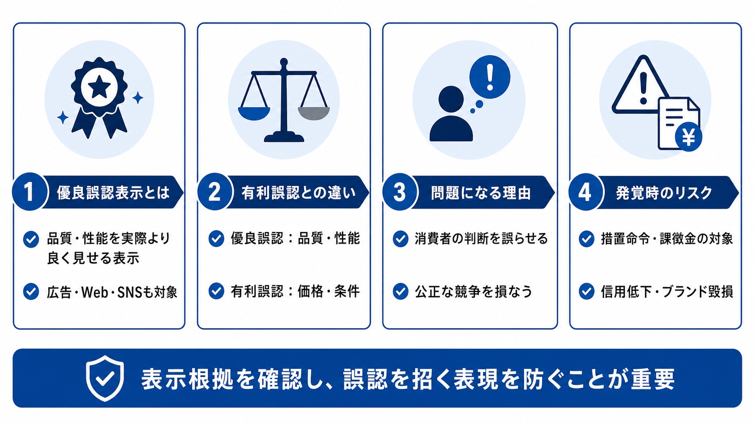 優良誤認表示とは？企業が理解すべき基本と規制のポイント