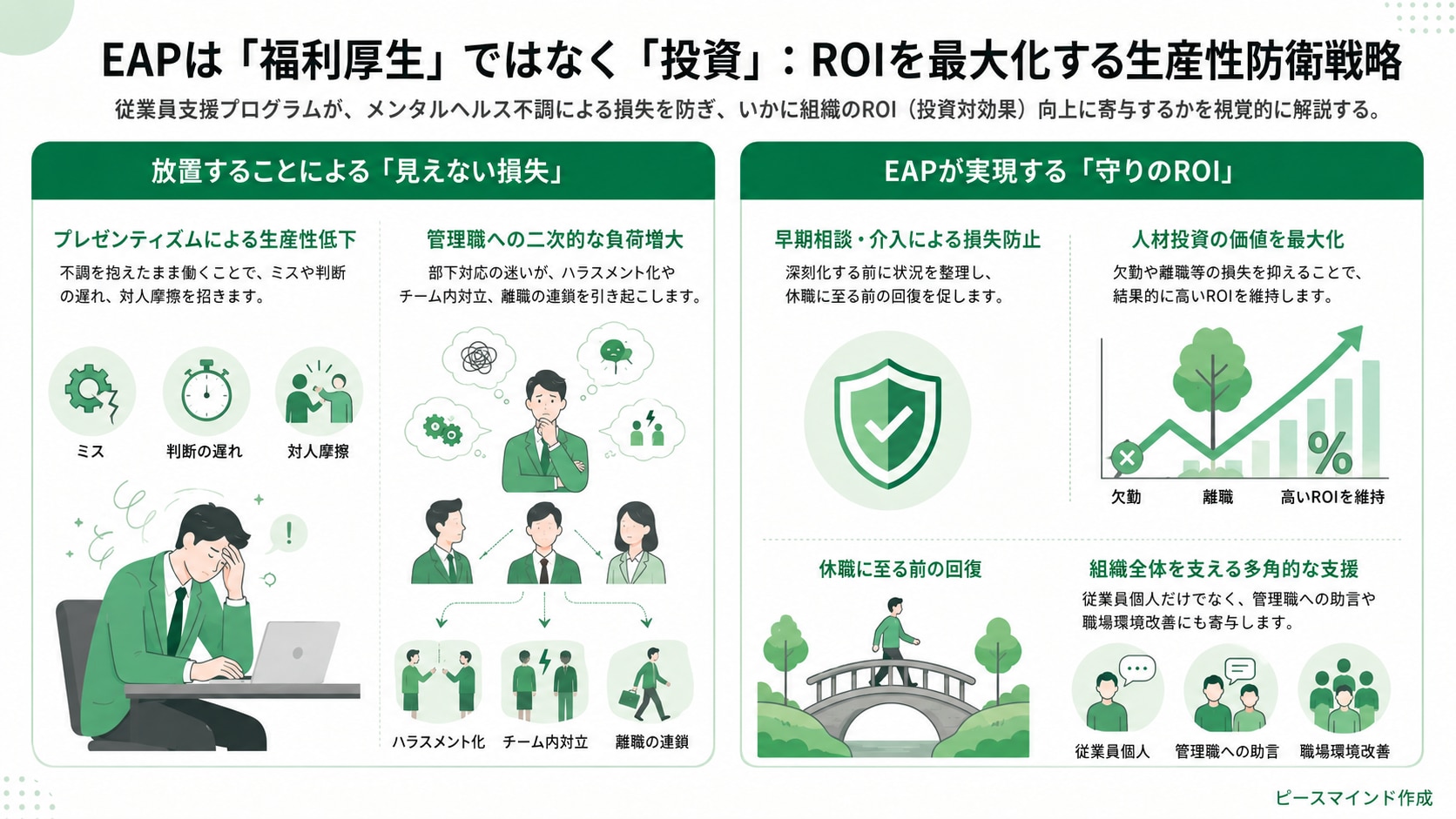 EAPは「福利厚生」ではなく「投資」