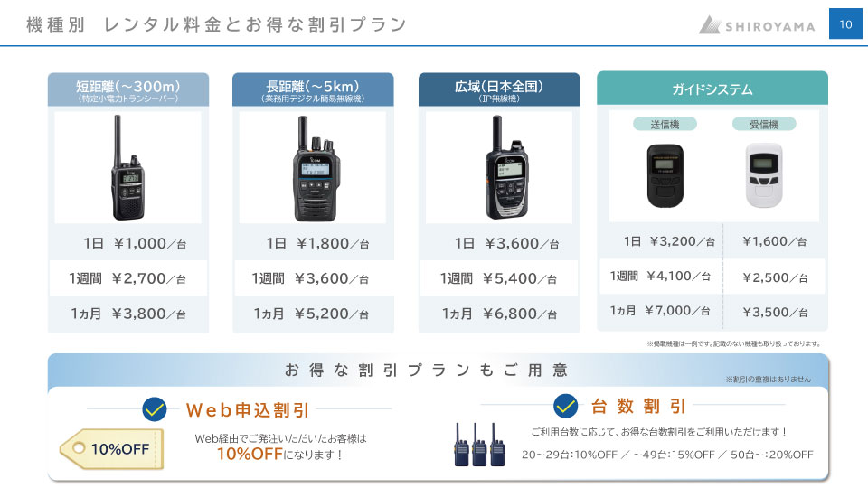 失敗しない無線機レンタルの選び方ガイド サンプル3