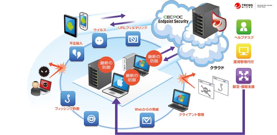 Cyber NEXT CECPOC EndpointSecurity
