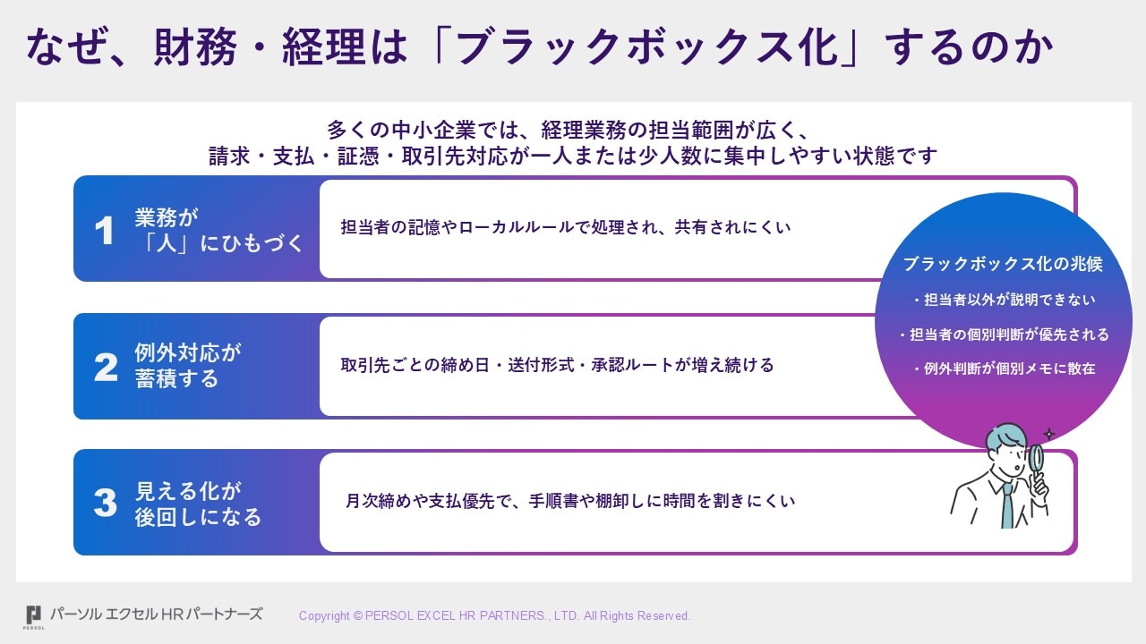 財務・経理のブラックボックス化を防ぐ実務運用マニュアル内容