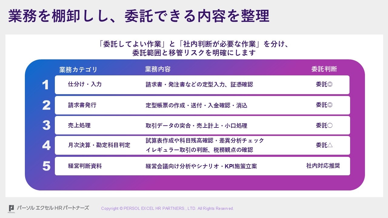 財務・経理のブラックボックス化を防ぐ実務運用マニュアル内容