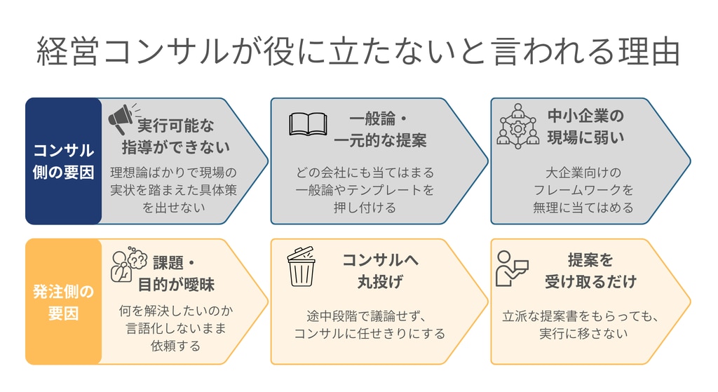 コンサル役に立たない