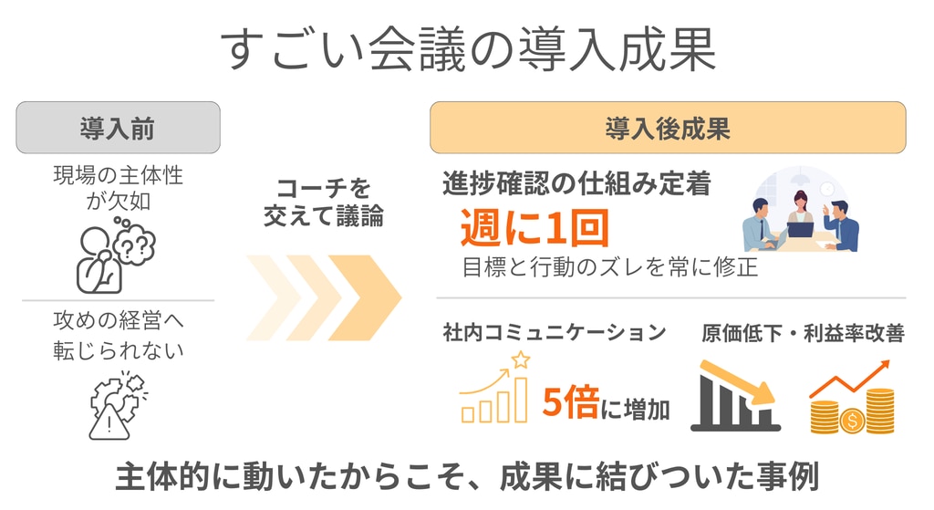 コンサル役に立たない