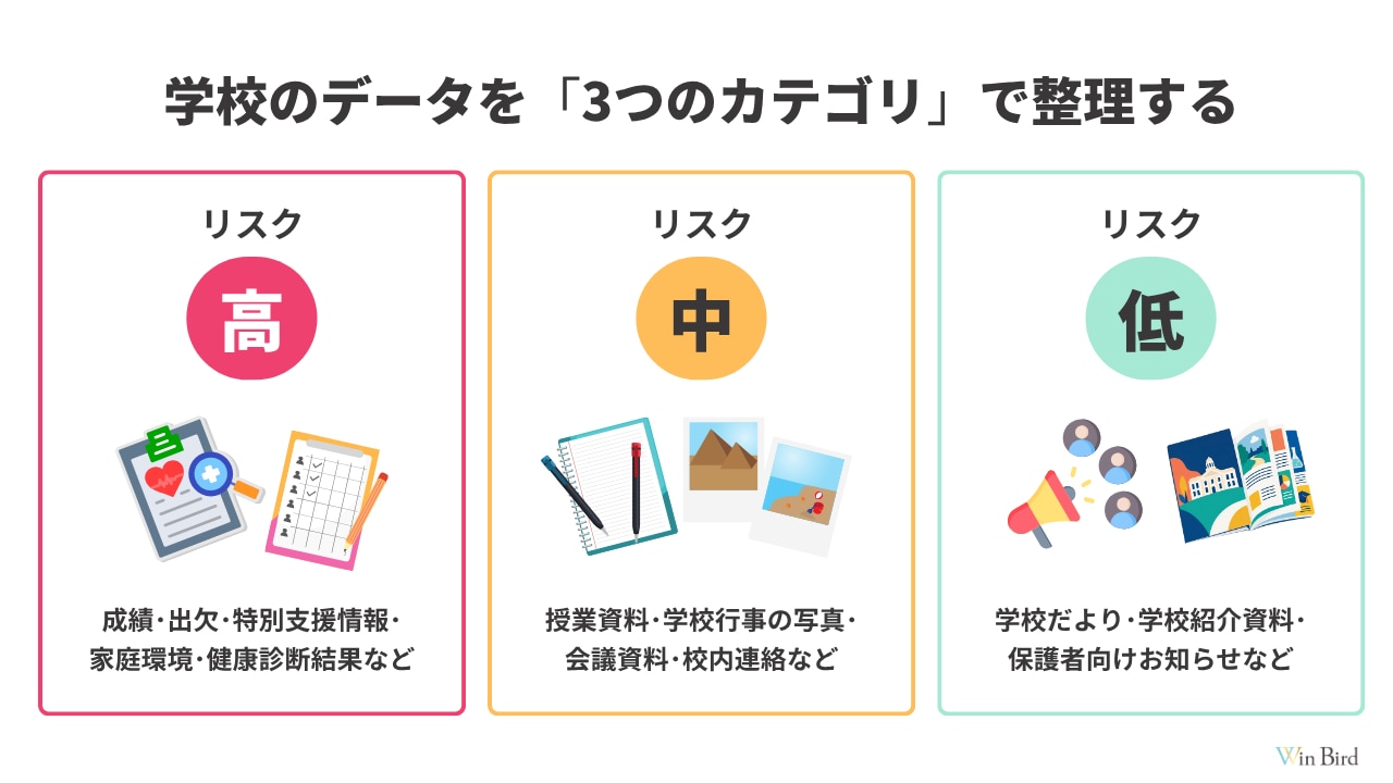 学校のデータを「3つのカテゴリ」で整理する
