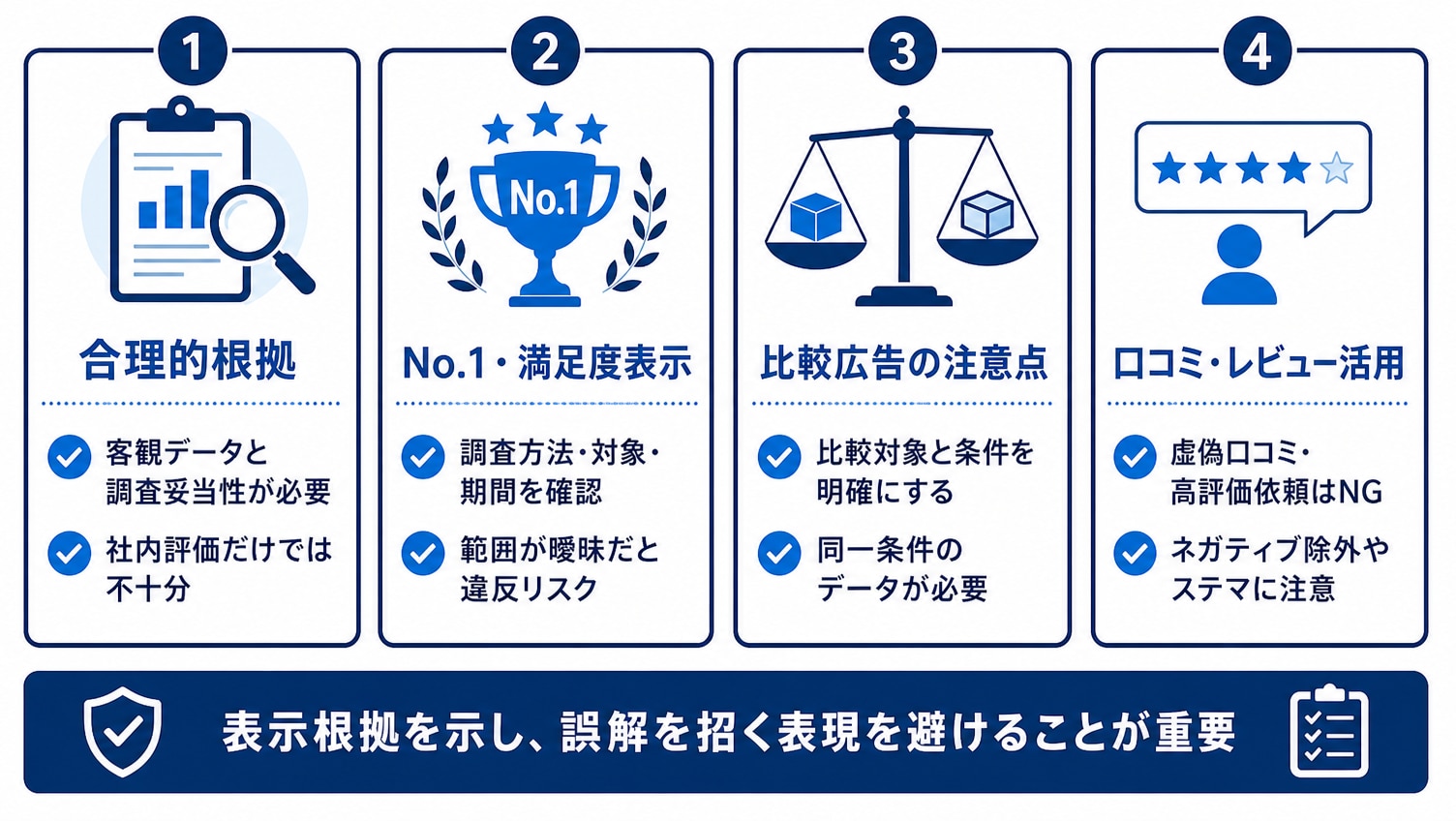 優良誤認表示と判断される基準