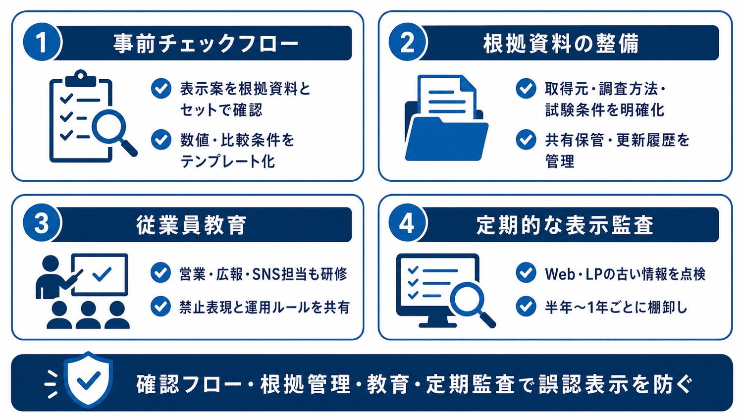 優良誤認表示を防ぐためのチェック体制と実務ポイント