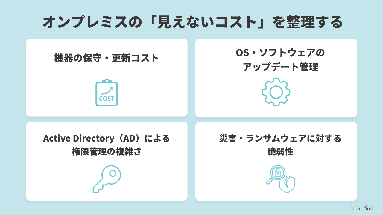 オンプレミスの「見えないコスト」を整理する
