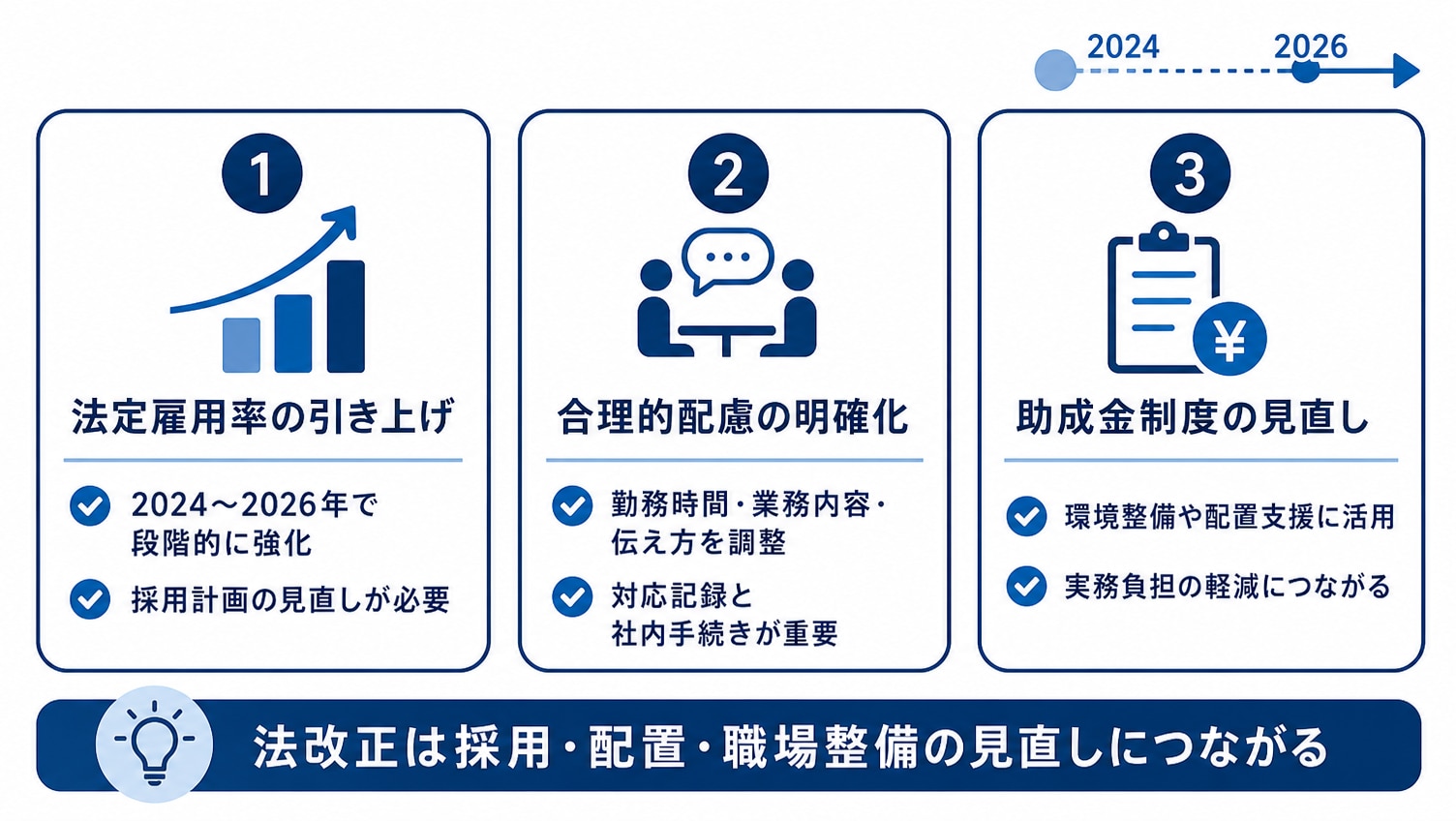 障害者雇用促進法改正とは？最新動向と企業が押さえるべきポイント