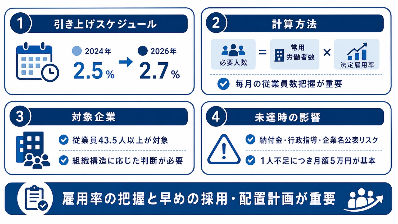 障害者雇用率引き上げへの対応ポイント