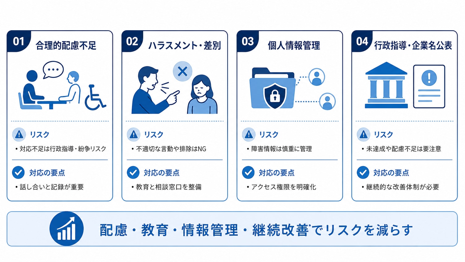 障害者雇用におけるコンプライアンスとリスク管理
