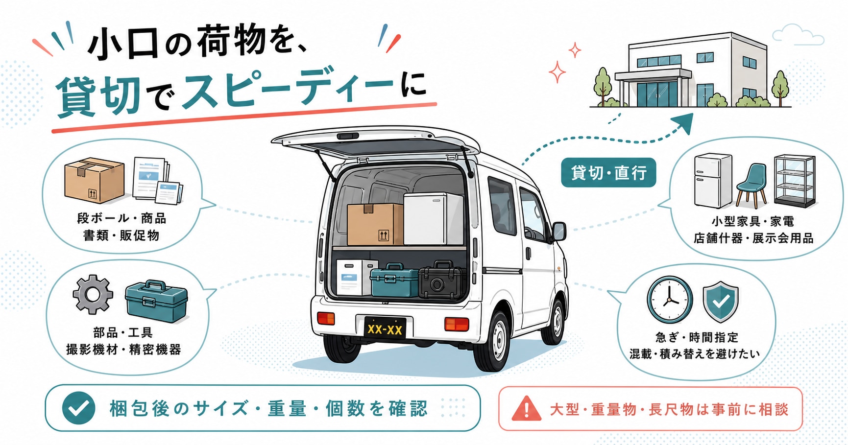 赤帽チャーター便に向く段ボール、書類、部品、撮影機材、小型家具・家電と、急ぎ・時間指定配送の例を示した図