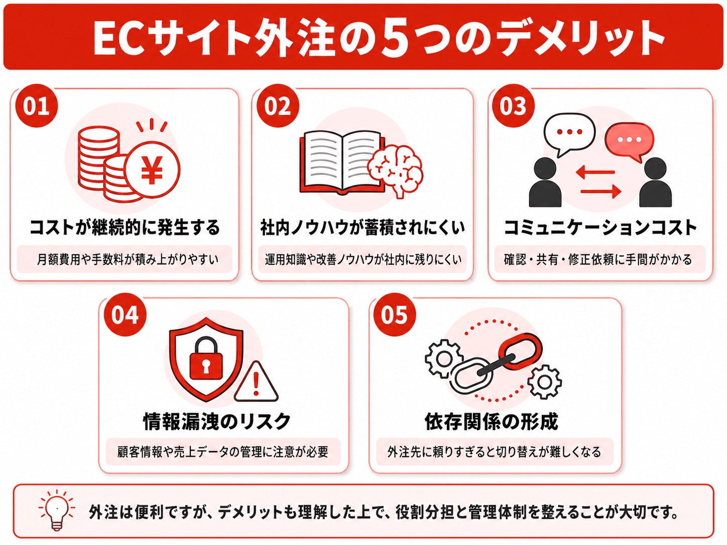 ECサイト外注の5つのデメリット