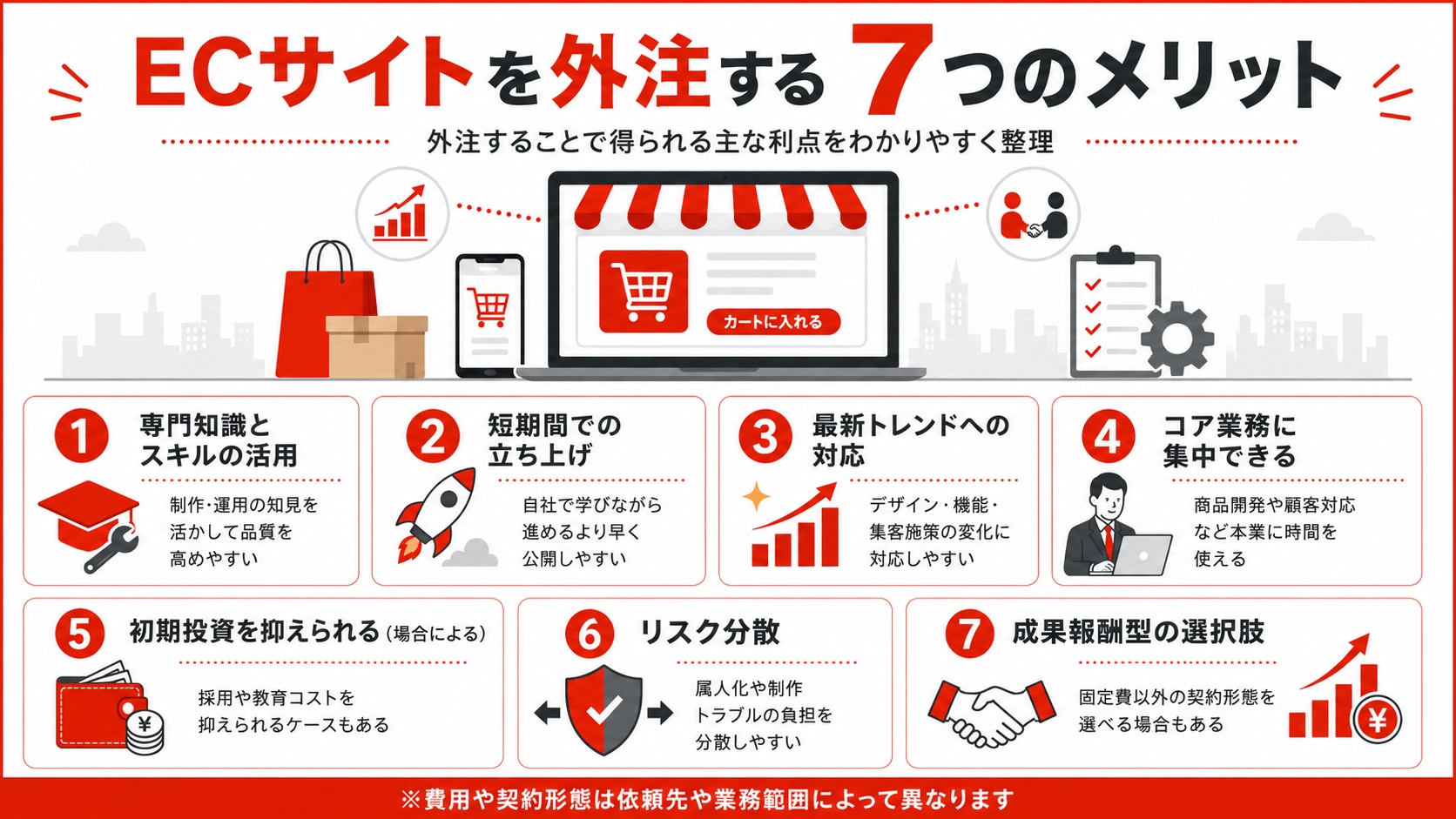 ECサイトを外注する7つのメリット