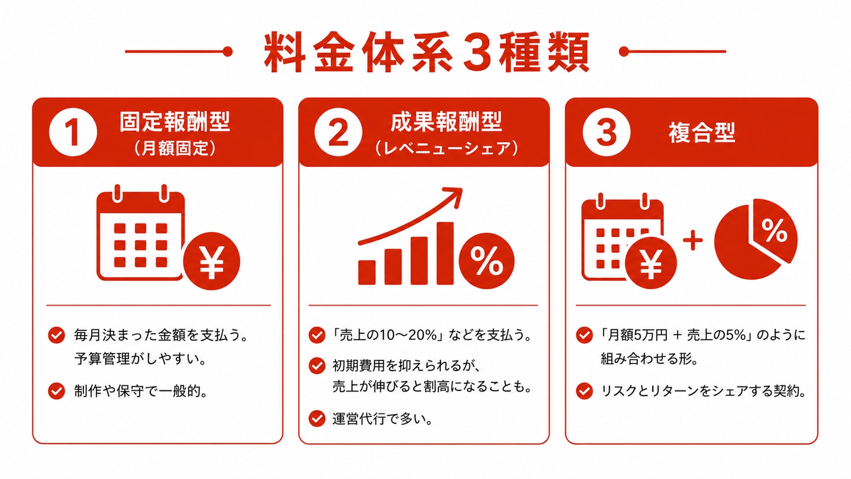 料金体系3種類