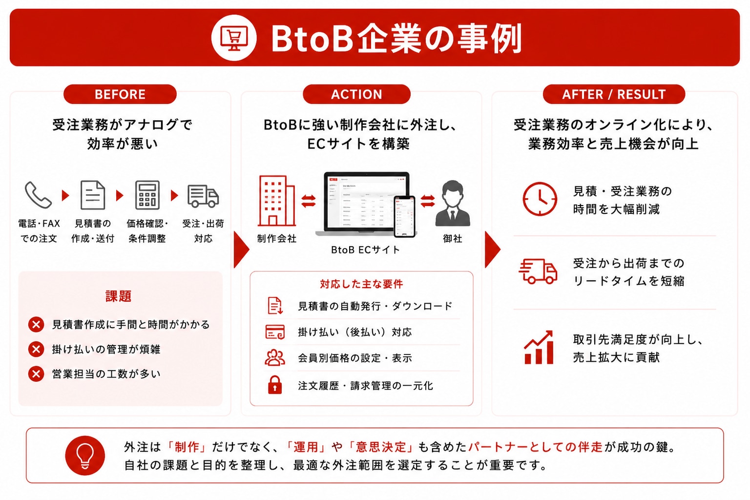 BtoB企業の成功事例