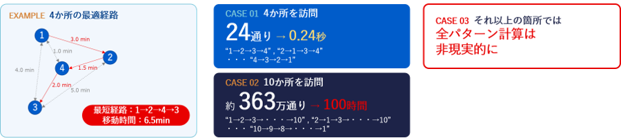 候補が爆発的に増える問題