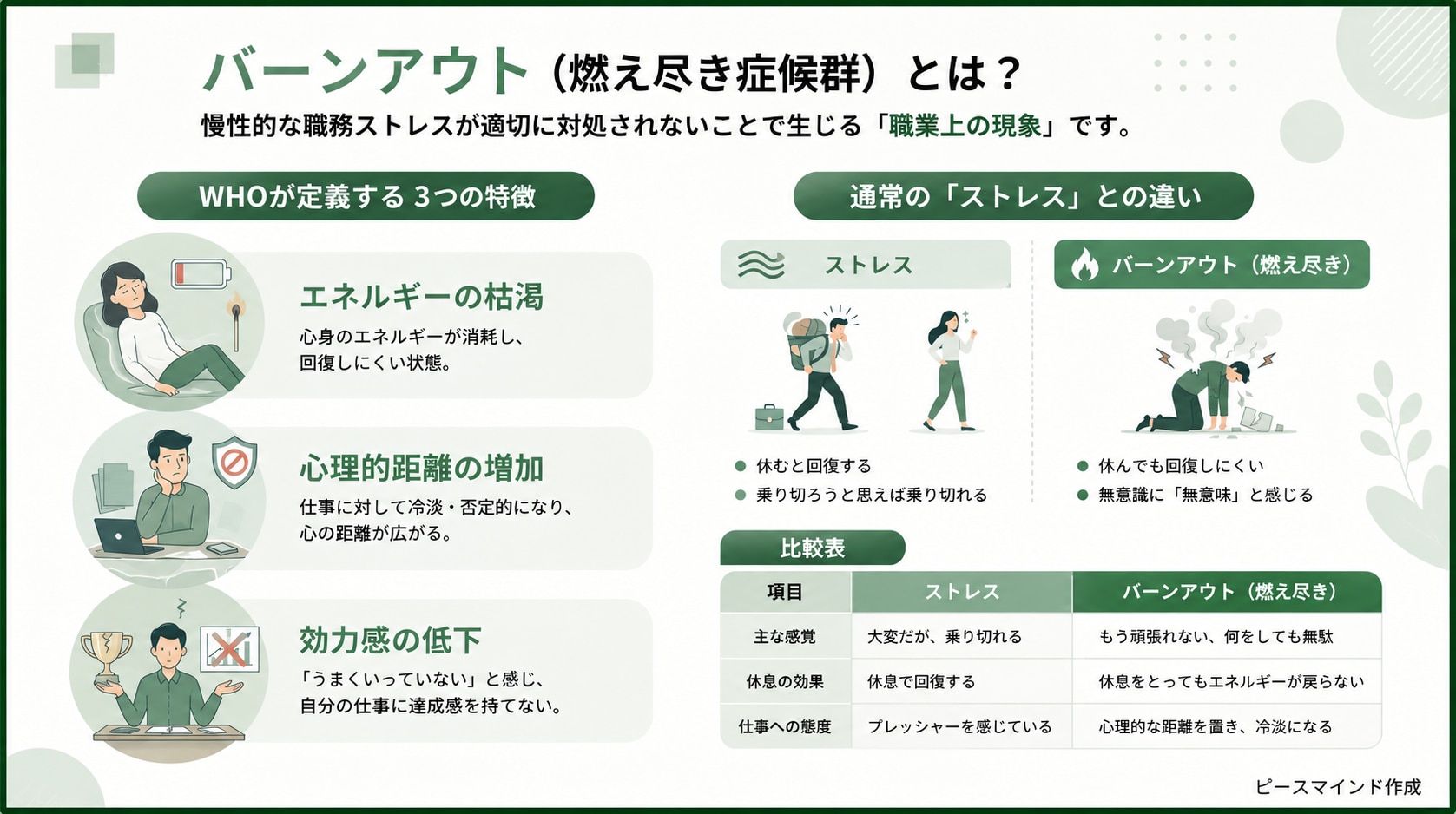 バーンアウト（燃え尽き症候群）とは？
