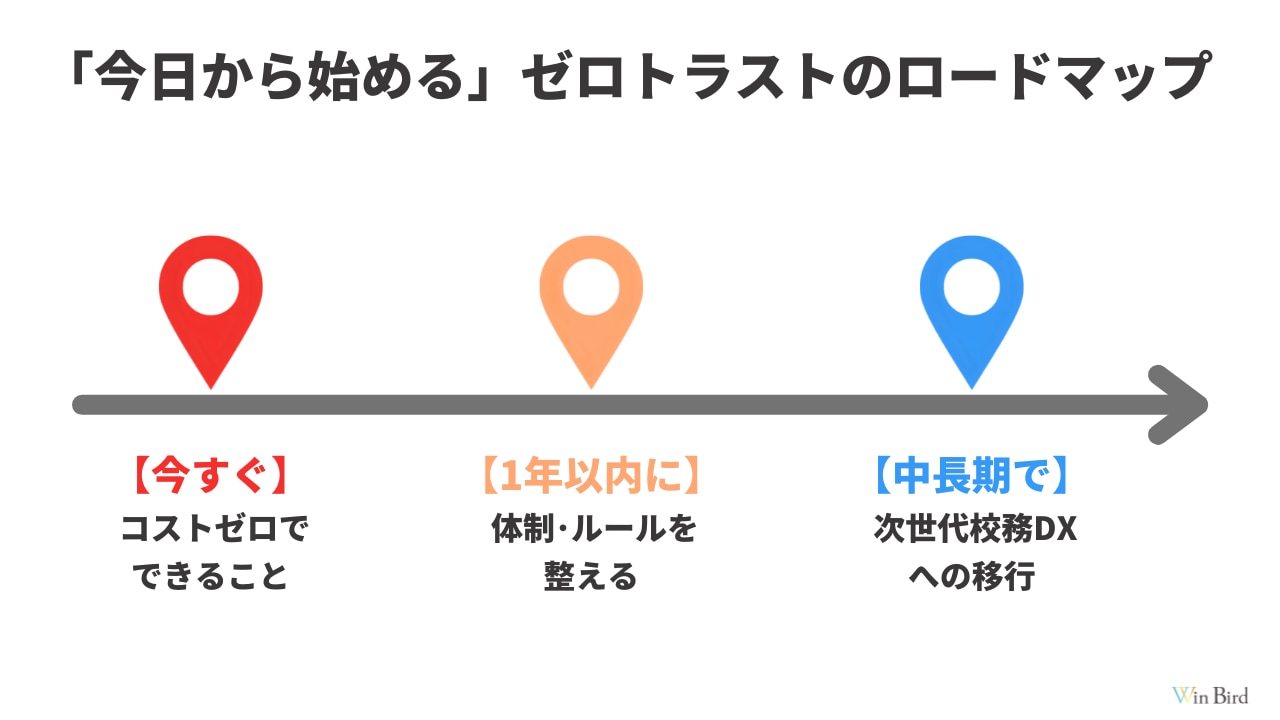 「今日から始める」ゼロトラストのロードマップ