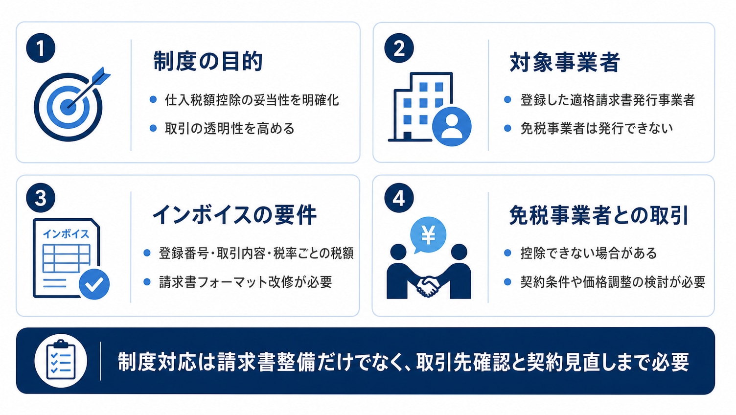インボイス制度とは？企業が押さえるべき基本