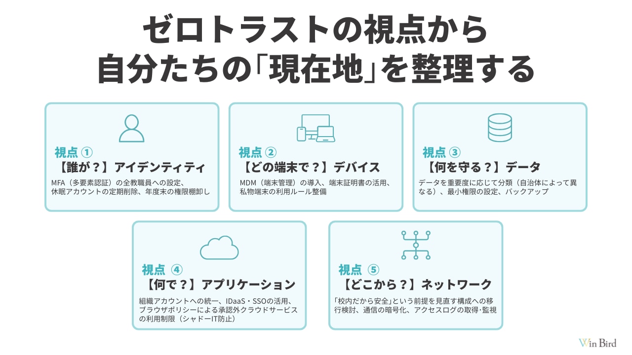 ゼロトラストの視点から自分たちの「現在地」を整理する