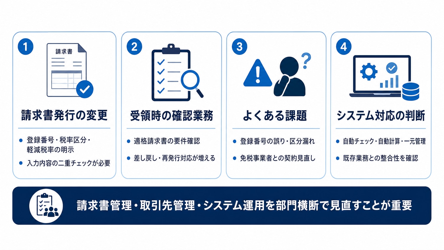 インボイス制度が企業実務に与える影響