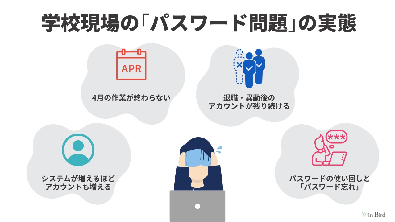 学校現場の「パスワード問題」の実態