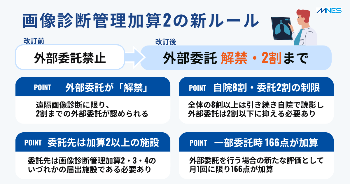 令和8年度 診療報酬改定_画像診断管理加算2の新ルール