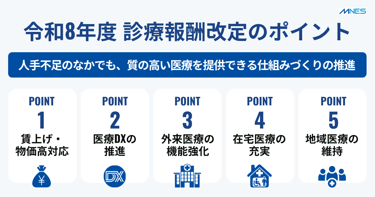 令和8年度 診療報酬改定のポイント