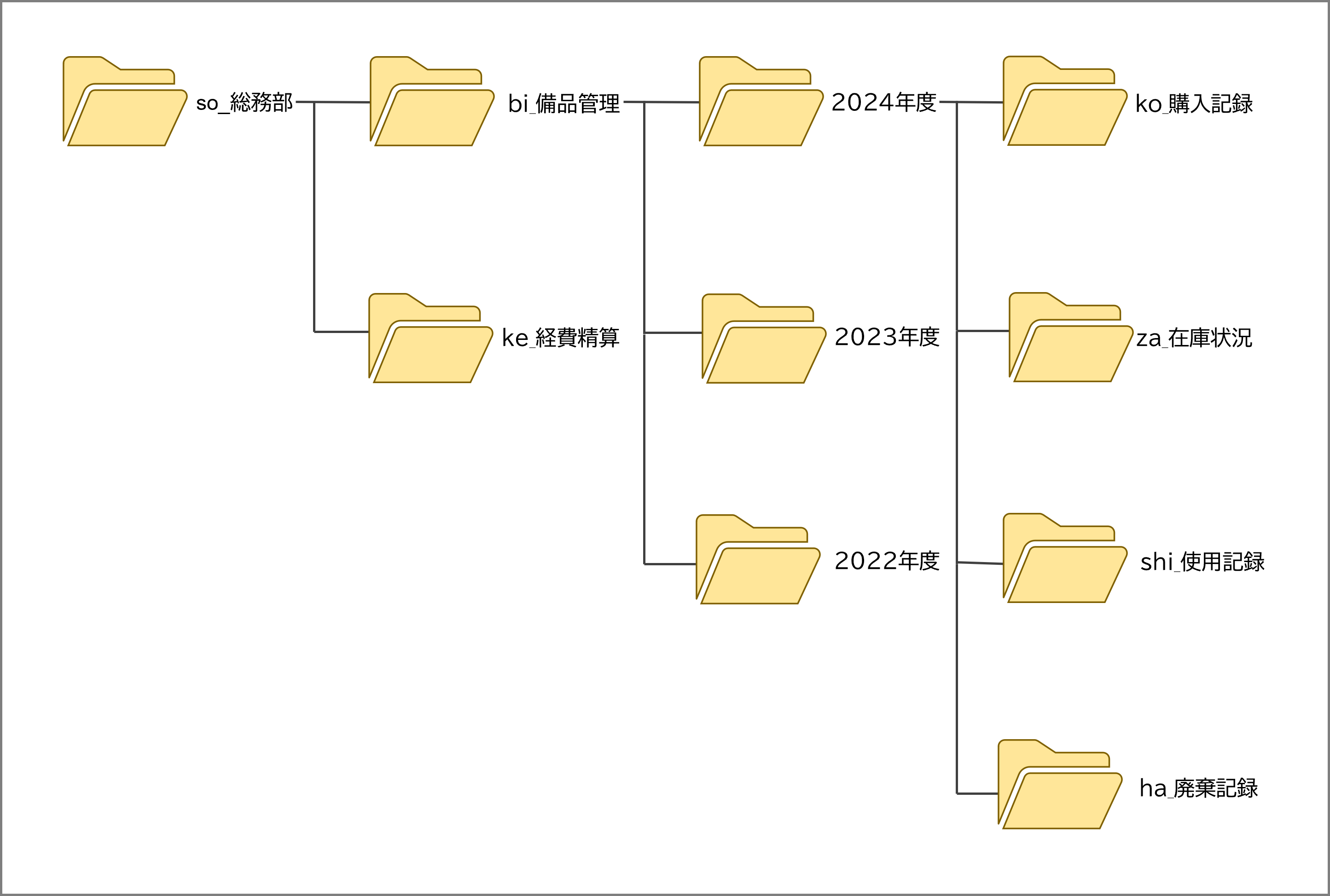 フォルダ階層の例(4階層)図解