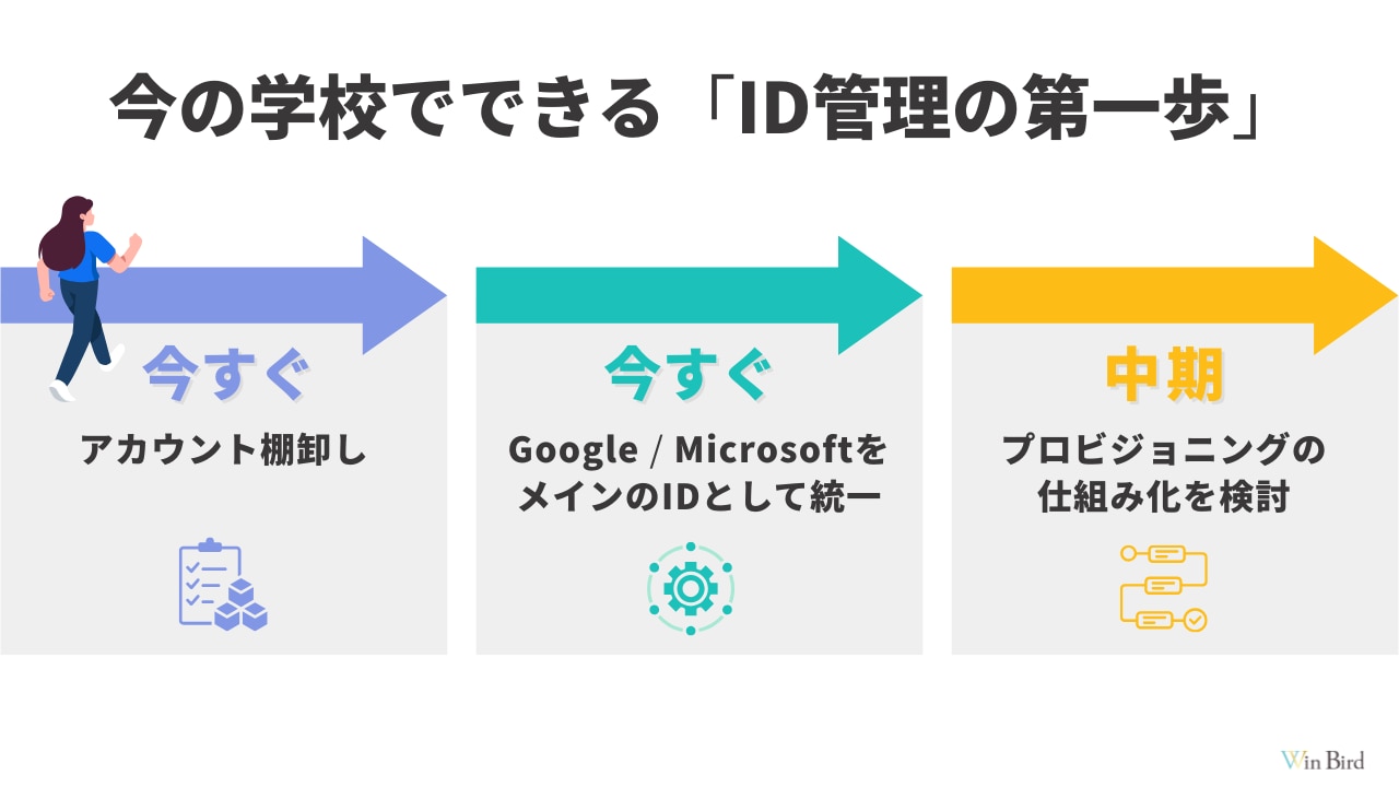 今の学校でできる「ID管理の第一歩」
